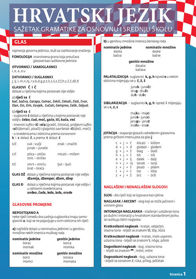 Prikažite detalje za memo hrvatski 5-8 Slika memo hrvatski 5-8